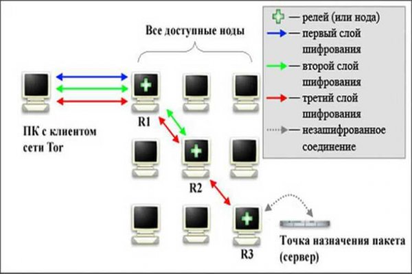 Кракен площадка ссылка