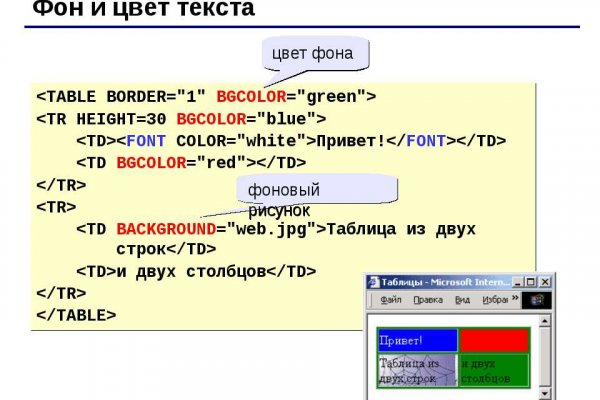 Список сайтов даркнета