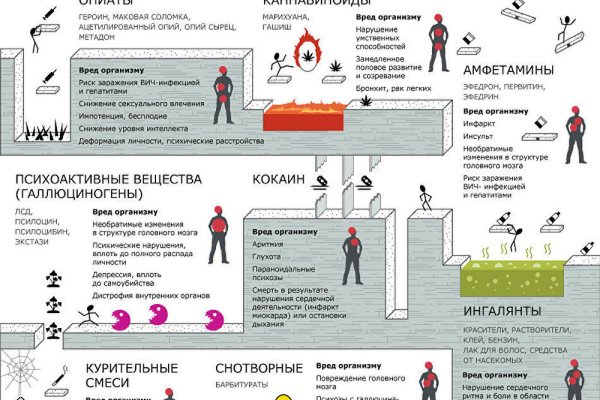 Не могу зайти в аккаунт кракен