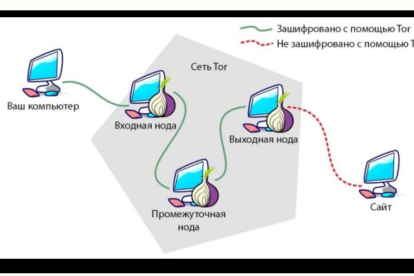 Как восстановить кракен