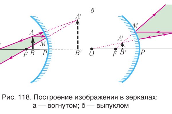 Кракен зеркало орион