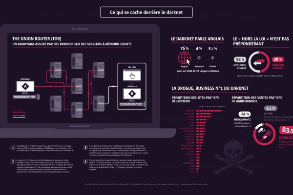 Kraken маркетплейс kr2web in